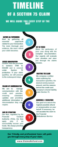 section 75 claims - 7 steps