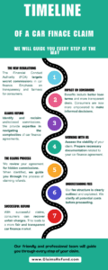 car finance claims infographic